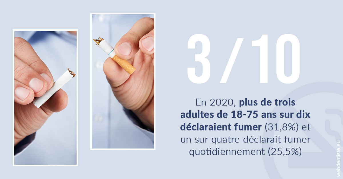 https://www.espace-dentaire-wambrechies.fr/Le tabac en chiffres