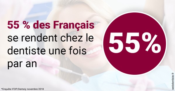 https://www.espace-dentaire-wambrechies.fr/55 % des Français 1